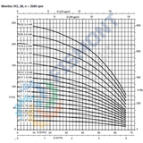 2B-6 BOMBA CENTRIFUGA VERTICAL MULTIETAPAS DE ALTA PRESION SERIE MOVITEC VCI MARCA KSB