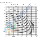 6B-5 BOMBA CENTRIFUGA HORIZONTAL MULTIETAPAS DE ALTA PRESION SERIE MOVITEC HSI MARCA KSB