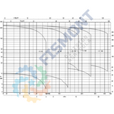 2B-6 BOMBA CENTRIFUGA VERTICAL MULTIETAPAS DE ALTA PRESION SERIE MOVITEC VCI MARCA KSB