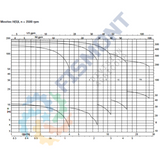 6B-5 BOMBA CENTRIFUGA HORIZONTAL MULTIETAPAS DE ALTA PRESION SERIE MOVITEC HSI MARCA KSB