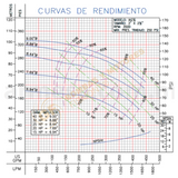 IA21/2- 30 H.P. BOMBA CENTRIFUGA DE ALTA PRESION CON MOTOR ELECTRICO MARCA BARNES
