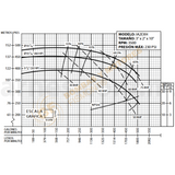 IA2EXH- 60 H.P. BOMBA CENTRIFUGA DE ALTA PRESION CON MOTOR ELECTRICO MARCA BARNES