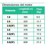 4SP2526 BOMBA SUMERGIBLE DE POZO PROFUNDO EN ACERO INOXIDABLE MARCA WDM