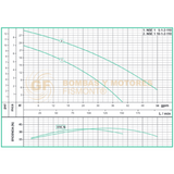 NSE15-1-2-110HF BOMBA SUMERGIBLE PARA AGUAS CLARAS Y LIGERAMENTE SUCIAS EN ACERO INOXIDABLE MARCA WDM