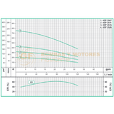4SP2526 BOMBA SUMERGIBLE DE POZO PROFUNDO EN ACERO INOXIDABLE MARCA WDM