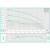 6SP17A14 BOMBA SUMERGIBLE DE POZO PROFUNDO EN ACERO INOXIDABLE MARCA WDM