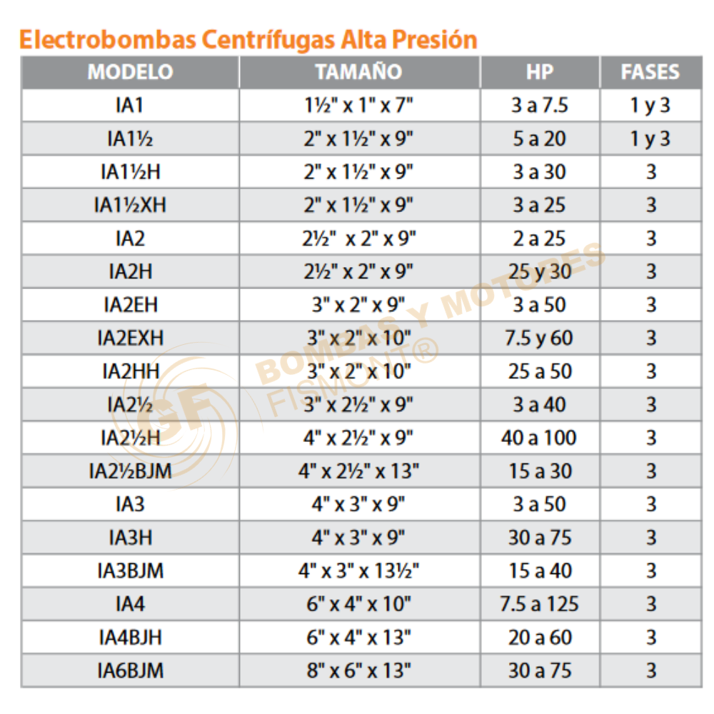 Bomba Para Agua 10 Hp Alta Presion Hab 2 X 1 1/2 220/440v