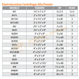 IA21/2- 30 H.P. BOMBA CENTRIFUGA DE ALTA PRESION CON MOTOR ELECTRICO MARCA BARNES