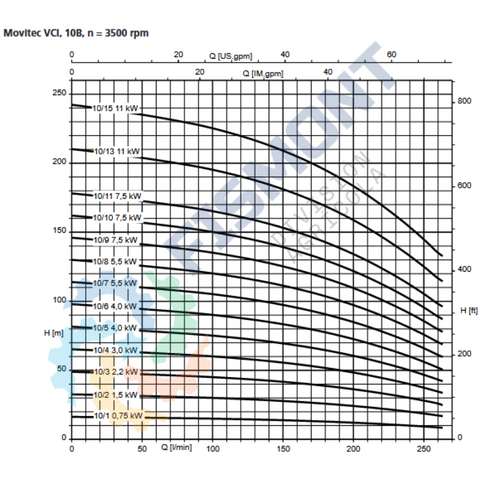 10B-6 BOMBA CENTRIFUGA VERTICAL MULTIETAPAS DE ALTA PRESION SERIE MOVITEC VCI MARCA KSB