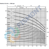 6B-5 BOMBA CENTRIFUGA VERTICAL MULTIETAPAS DE ALTA PRESION  SERIE MOVITEC VCI MARCA KSB