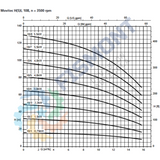 10B-1 BOMBA CENTRIFUGA HORIZONTAL MULTIETAPAS DE ALTA PRESION SERIE MOVITEC HSI MARCA KSB