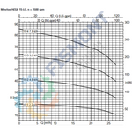 15LC-4 BOMBA CENTRIFUGA HORIZONTAL MULTIETAPAS DE ALTA PRESION SERIE MOVITEC HSI MARCA KSB