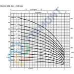 2B-14 BOMBA CENTRIFUGA HORIZONTAL MULTIETAPAS DE ALTA PRESION SERIE MOVITEC HSI MARCA KSB