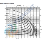 2LB-11 BOMBA CENTRIFUGA HORIZONTAL MULTIETAPAS DE ALTA PRESION SERIE MOVITEC HSI MARCA KSB