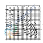 4B-11 BOMBA CENTRIFUGA HORIZONTAL MULTIETAPAS DE ALTA PRESION SERIE MOVITEC HSI MARCA KSB