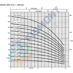 4LB-2 BOMBA CENTRIFUGA HORIZONTAL MULTIETAPAS DE ALTA PRESION SERIE MOVITEC HSI MARCA KSB