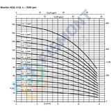 4LB-8 BOMBA CENTRIFUGA HORIZONTAL MULTIETAPAS DE ALTA PRESION SERIE MOVITEC HSI MARCA KSB