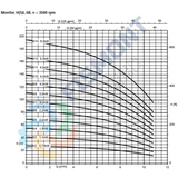 6B-9 BOMBA CENTRIFUGA HORIZONTAL MULTIETAPAS DE ALTA PRESION SERIE MOVITEC HSI MARCA KSB