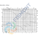 2B-6 BOMBA CENTRIFUGA HORIZONTAL MULTIETAPAS DE ALTA PRESION SERIE MOVITEC HSI MARCA KSB