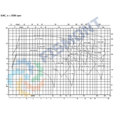 65-40-160A BOMBA CENTRIFUGA VERTICAL EN LINEA SERIE ILNC MARCA KSB