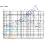 100-80-200B BOMBA CENTRIFUGA VERTICAL EN LINEA SERIE ILN MARCA KSB