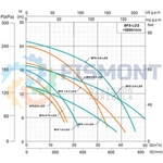 BFS-2.0-4-LD3 BOMBA SUMERGIBLE PARA AGUAS RESIDUALES Y LODOS DE 2.0 H.P. SERIE SILVER3 MARCA FISMONT