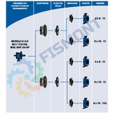 4X6-10 BOMBA CENTRIFUGA DE ACOPLAMIENTO UNIVERSAL NORMAS ANSI SERIE 911L MARCA MANN