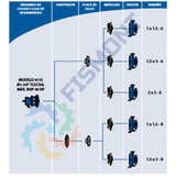 1X1.5-6 BOMBA CENTRIFUGA DE ACOPLAMIENTO UNIVERSAL NORMAS ANSI SERIE 911S   MARCA MANN