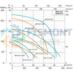 BFS-0.75-3-LD3 BOMBA SUMERGIBLE PARA AGUAS RESIDUALES Y LODOS DE 0.75 H.P. SERIE SILVER3 MARCA FISMONT