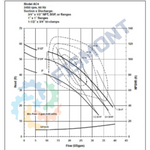 AC4 BOMBA CENTRIFUGA HORIZONTAL DE ACERO INOXIDABLE SERIE AC  MARCA FINISH THOMPSON