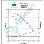 AC6H BOMBA CENTRIFUGA HORIZONTAL DE ACERO INOXIDABLE SERIE AC MARCA FINISH THOMPSON