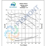 AV6 BOMBA CENTRIFUGA VERTICAL DE SUMIDERO EN ACERO INOXIDABLE SERIE AV MARCA FINISH THOMPSON