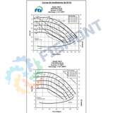 DB11 BOMBA CENTRIFUGA HORIZONTAL SIN SELLO TOLERANTE A CORRROSIVOS Y ACIDOS SERIE DB MARCA FINISH THOMPSON