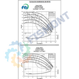 DB15 BOMBA CENTRIFUGA HORIZONTAL SIN SELLO TOLERANTE A CORRROSIVOS Y ACIDOS SERIE DB MARCA FINISH THOMPSON