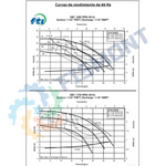 DB7 BOMBA CENTRIFUGA HORIZONTAL SIN SELLO TOLERANTE A CORRROSIVOS Y ACIDOS SERIE DB MARCA FINISH THOMPSON