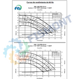 DB8 BOMBA CENTRIFUGA HORIZONTAL SIN SELLO TOLERANTE A CORRROSIVOS Y ACIDOS SERIE DB MARCA FINISH THOMPSON