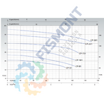 CP301-T2 BOMBA CENTRIFUGA MONOETAPA TIPO MONOBLOCK SERIE EMPORIA CP MARCA KSB