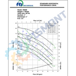 MSDB2 BOMBA CENTRIFUGA HORIZONTAL DE SELLO MAGNETICO TOLERANTE A CORROSIVOS Y ACIDOS SERIE MSDB MARCA FINISH THOMPSON