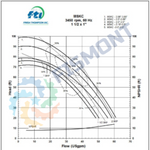 MSKC1 BOMBA CENTRIFUGA HORIZONTAL DE SELLO MAGNETICO NORMAS ANSI TOLERANTE A CORROSIVOS Y ACIDOS SERIE MSKC MARCA FINISH THOMPSON