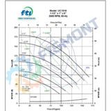 UC1516 BOMBA CENTRIFUGA HORIZONTAL DE SELLO MAGNETICO NORMAS ANSI TOLERANTE A CORROSIVOS Y ACIDOS SERIE UC MARCA FINISH THOMPSON