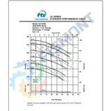 UC1518L BOMBA CENTRIFUGA HORIZONTAL DE SELLO MAGNETICO NORMAS ANSI TOLERANTE A CORROSIVOS Y ACIDOS SERIE UC MARCA FINISH THOMPSON