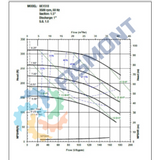 UC1518 BOMBA CENTRIFUGA HORIZONTAL DE SELLO MAGNETICO NORMAS ANSI TOLERANTE A CORROSIVOS Y ACIDOS SERIE UC MARCA FINISH THOMPSON