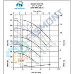 UC2110L BOMBA CENTRIFUGA HORIZONTAL DE SELLO MAGNETICO NORMAS ANSI TOLERANTE A CORROSIVOS Y ACIDOS SERIE UC MARCA FINISH THOMPSON