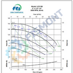 UC3156 BOMBA CENTRIFUGA HORIZONTAL DE SELLO MAGNETICO NORMAS ANSI TOLERANTE A CORROSIVOS Y ACIDOS SERIE UC MARCA FINISH THOMPSON