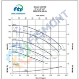 UC3156 BOMBA CENTRIFUGA HORIZONTAL DE SELLO MAGNETICO NORMAS ANSI TOLERANTE A CORROSIVOS Y ACIDOS SERIE UC MARCA FINISH THOMPSON