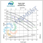 UC436 BOMBA CENTRIFUGA HORIZONTAL DE SELLO MAGNETICO NORMAS ANSI TOLERANTE A CORROSIVOS Y ACIDOS SERIE UC MARCA FINISH THOMPSON