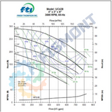 UC438 BOMBA CENTRIFUGA HORIZONTAL DE SELLO MAGNETICO NORMAS ANSI TOLERANTE A CORROSIVOS Y ACIDOS SERIE UC MARCA FINISH THOMPSON