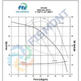 VKC6H BOMBA CENTRIFUGA VERTICAL DE SUMIDERO CON SELLO MAGNETICO EN PLASTICO SERIE VKC MARCA FINISH THOMPSON