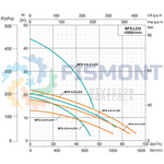 BFS-3.0-6-LD3 BOMBA SUMERGIBLE PARA AGUAS RESIDUALES Y LODOS DE 3.0 H.P. SERIE SILVER3 MARCA FISMONT