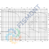 15B-3 BOMBA CENTRIFUGA VERTICAL MULTIETAPAS DE ALTA PRESION SERIE MOVITEC VCI MARCA KSB